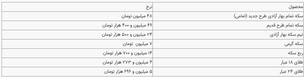 قیمت سکه و طلا در بازار آزاد ۲۲ آبان ۱۴۰۳