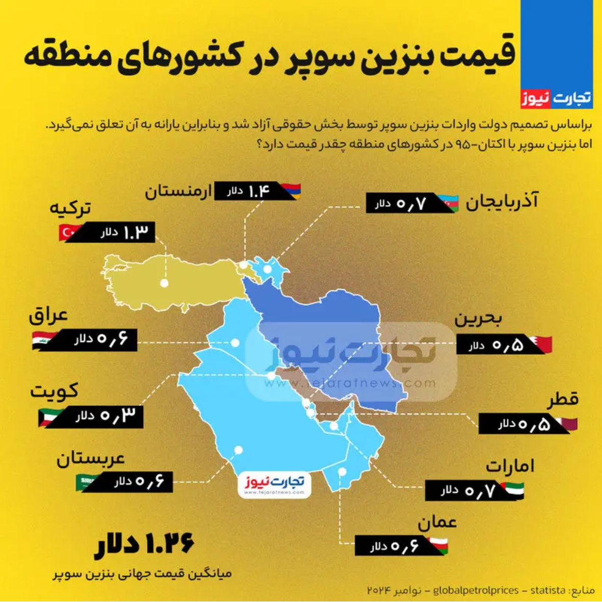 اینفوگرافی | قیمت بنزین سوپر در کشور‌های منطقه