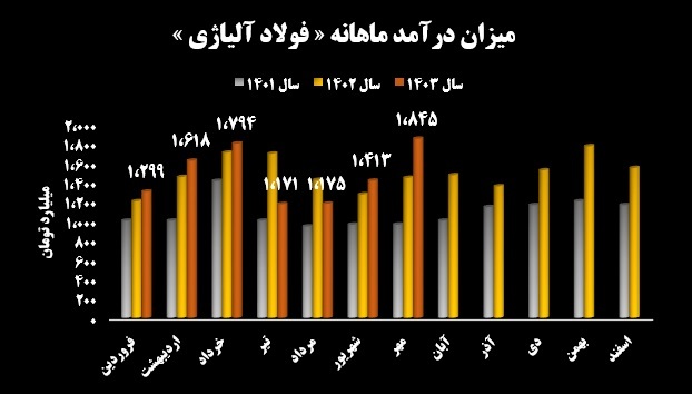 افق روشن در دستان فولاژ