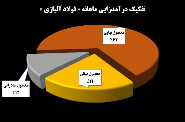 افق روشن در دستان فولاژ