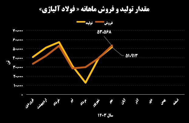 افق روشن در دستان فولاژ