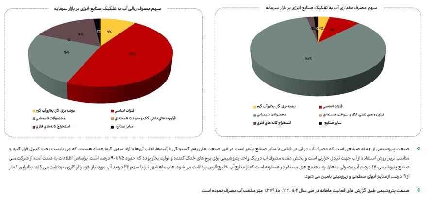 ناترازی انرژی گاز علاوه بر زمستان به فصل پاییز نیز سرایت کرده است