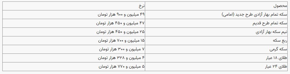 قیمت سکه و طلا در بازار آزاد ۲۳ آبان ۱۴۰۳