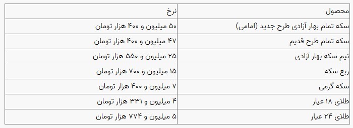 قیمت سکه و طلا در بازار آزاد ۲۶ آبان ۱۴۰۳