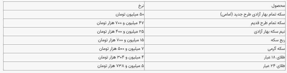 قیمت سکه و طلا در بازار آزاد ۲۷ آبان‌ماه