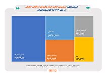 بورسی‌ترین استان‌های ایران در نخستین ماه پاییز