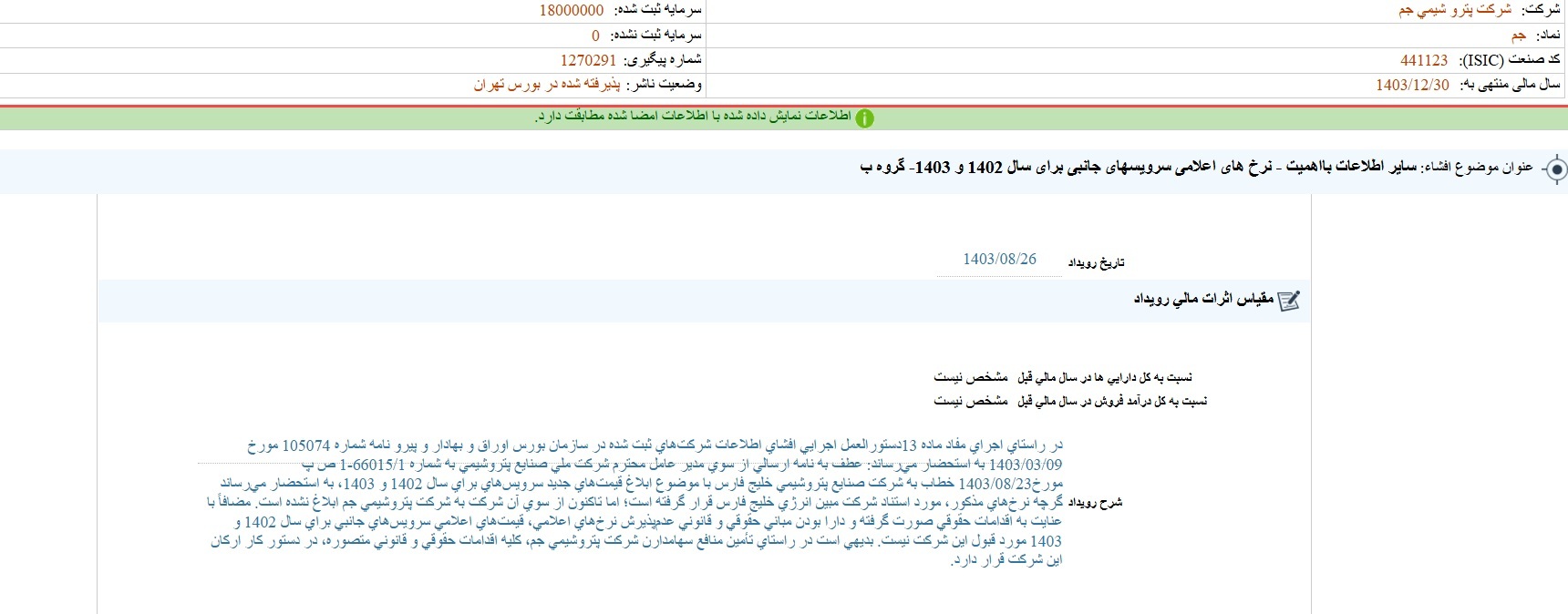 مهمترین اخبار کدال ۲۷ آبان ۱۴۰۳/ از تعدیل نرخ گاز تا راه اندازی واحد ایزومریزاسیون و نفتای سبک