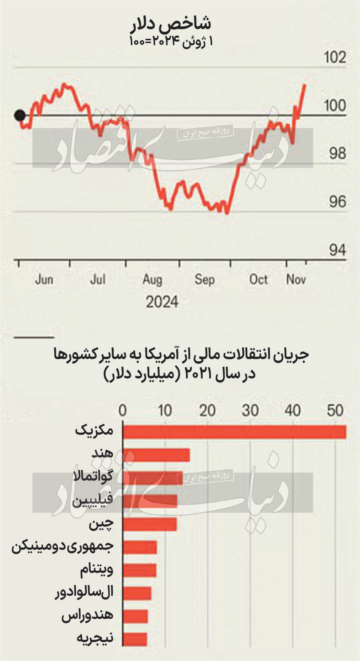 بازندگان اقتصاد ترامپی