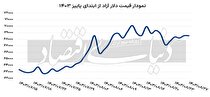 ثبات قیمتی دلار و سکه