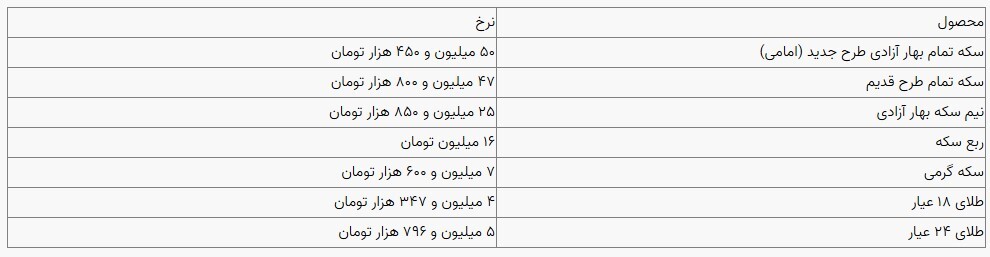 قیمت سکه و طلا در بازار آزاد ۲۹ آبان ماه