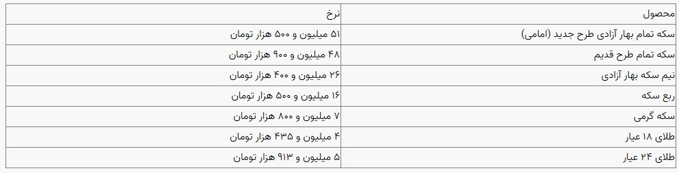 قیمت سکه و طلا در بازار آزاد ۳۰ آبان‌ماه