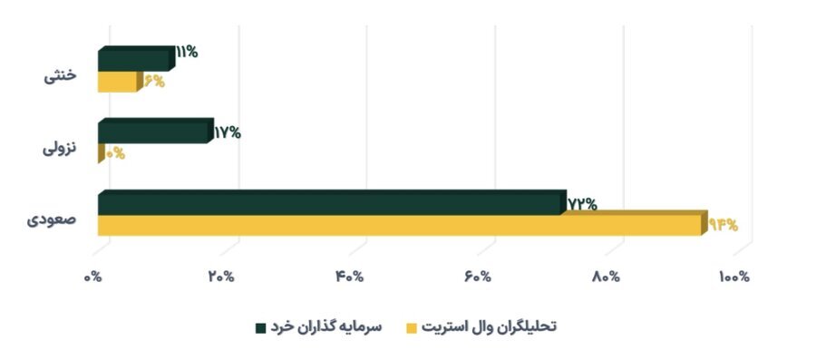 افزایش ۷.۵ درصدی خالص ارزش دارایی صندوق‌های طلا در هفته چهارم مهر ماه