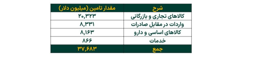 افزایش ۷.۵ درصدی خالص ارزش دارایی صندوق‌های طلا در هفته چهارم مهر ماه