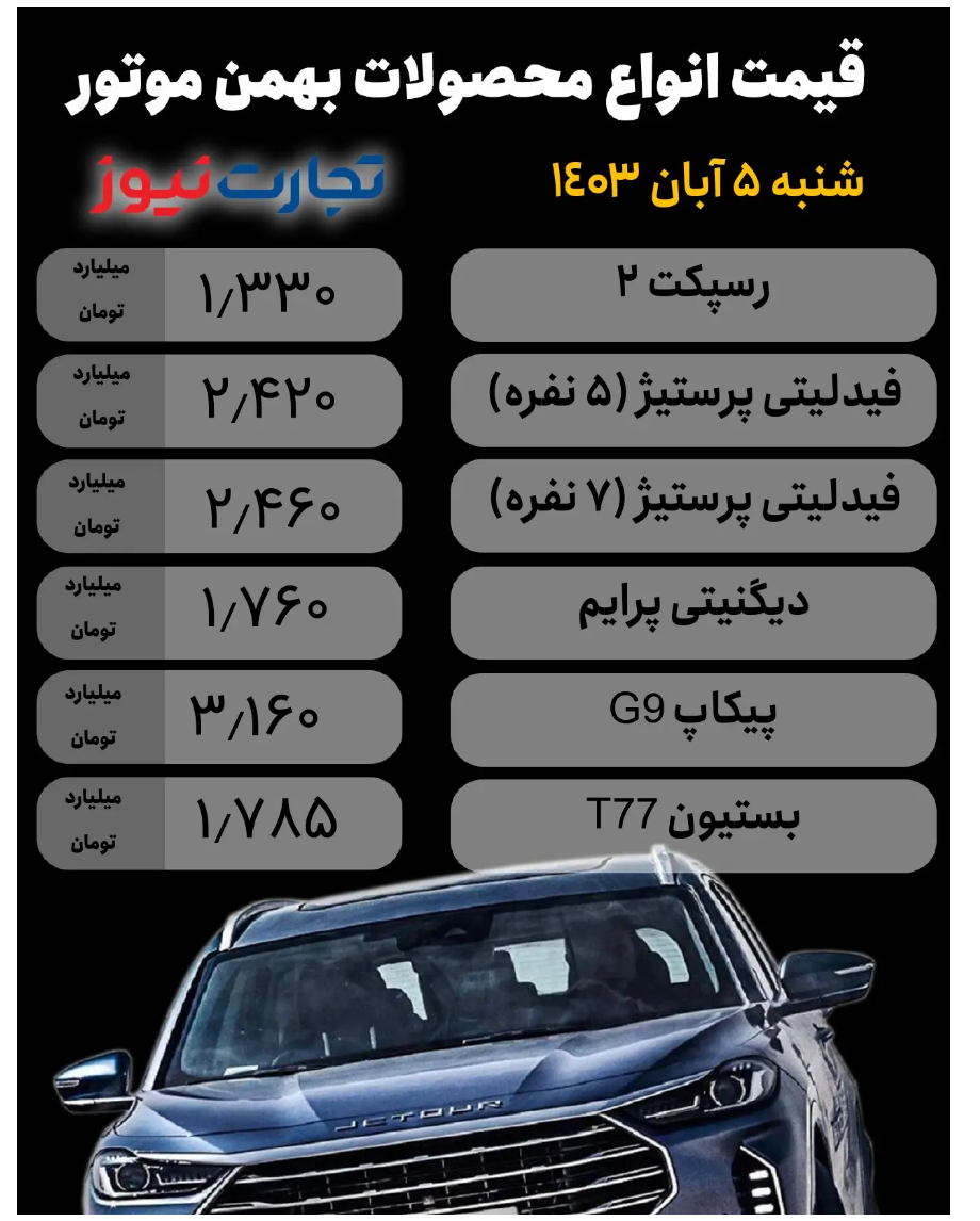 قیمت محصولات بهمن موتور امروز ۵ آبان ۱۴۰۳/ کدام خودرو ۹۰ میلیون تومان گران شد؟ + جدول