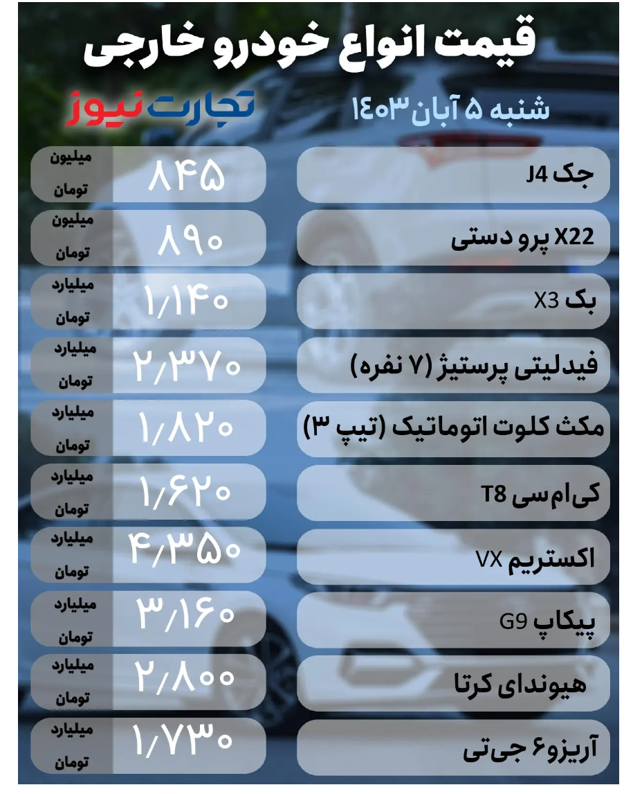 قیمت خودرو امروز ۵ آبان ۱۴۰۳/ آرامش به بازار خودرو بازگشت؟ + جدول