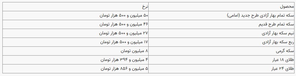 قیمت سکه و طلا در بازار آزاد ۰۶ آبان ۱۴۰۳