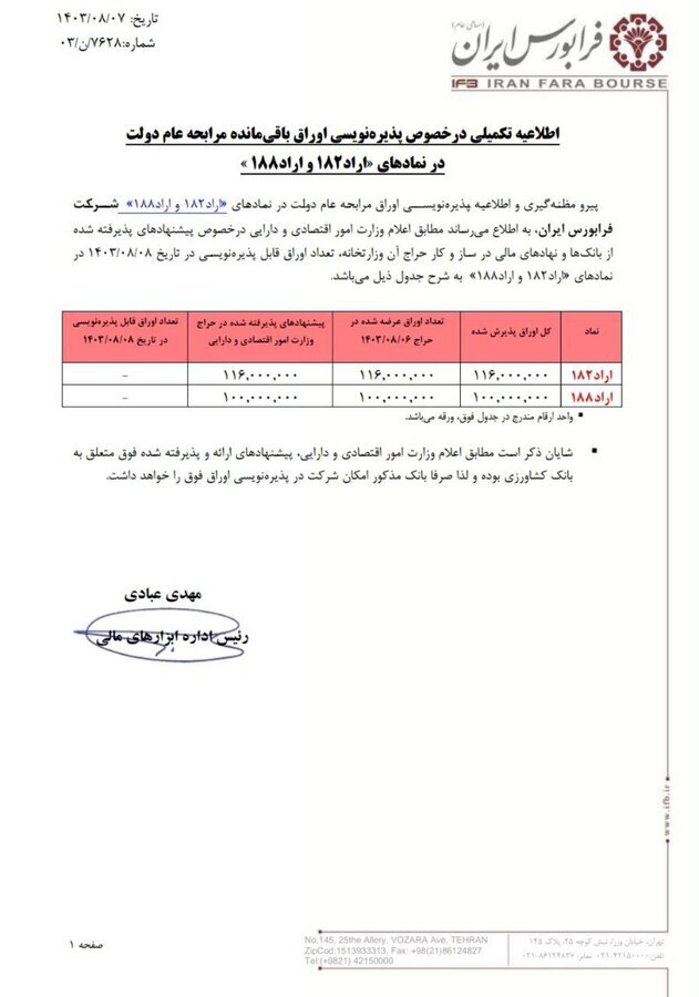 اطلاعیه فرابورس ایران در خصوص پذیره‌نویسی اوراق باقی‌مانده مرابحه عام دولت