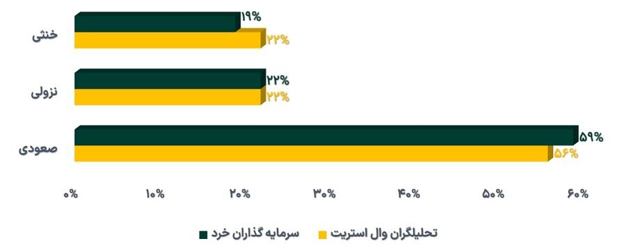 رشد ۱۲ درصدی خالص ارزش دارایی صندوق‌های طلا در هفته گذشته