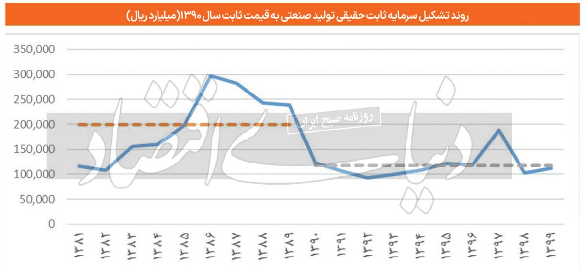 تهدید قراردادی رشد اقتصادی