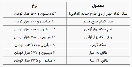 قیمت سکه و طلا در بازار آزاد ۰۹ آبان‌ماه ۱۴۰۳