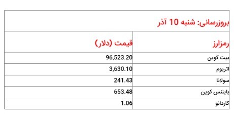 قیمت روز ارز دیجیتال_شنبه ۱۰ آذر ۱۴۰۳