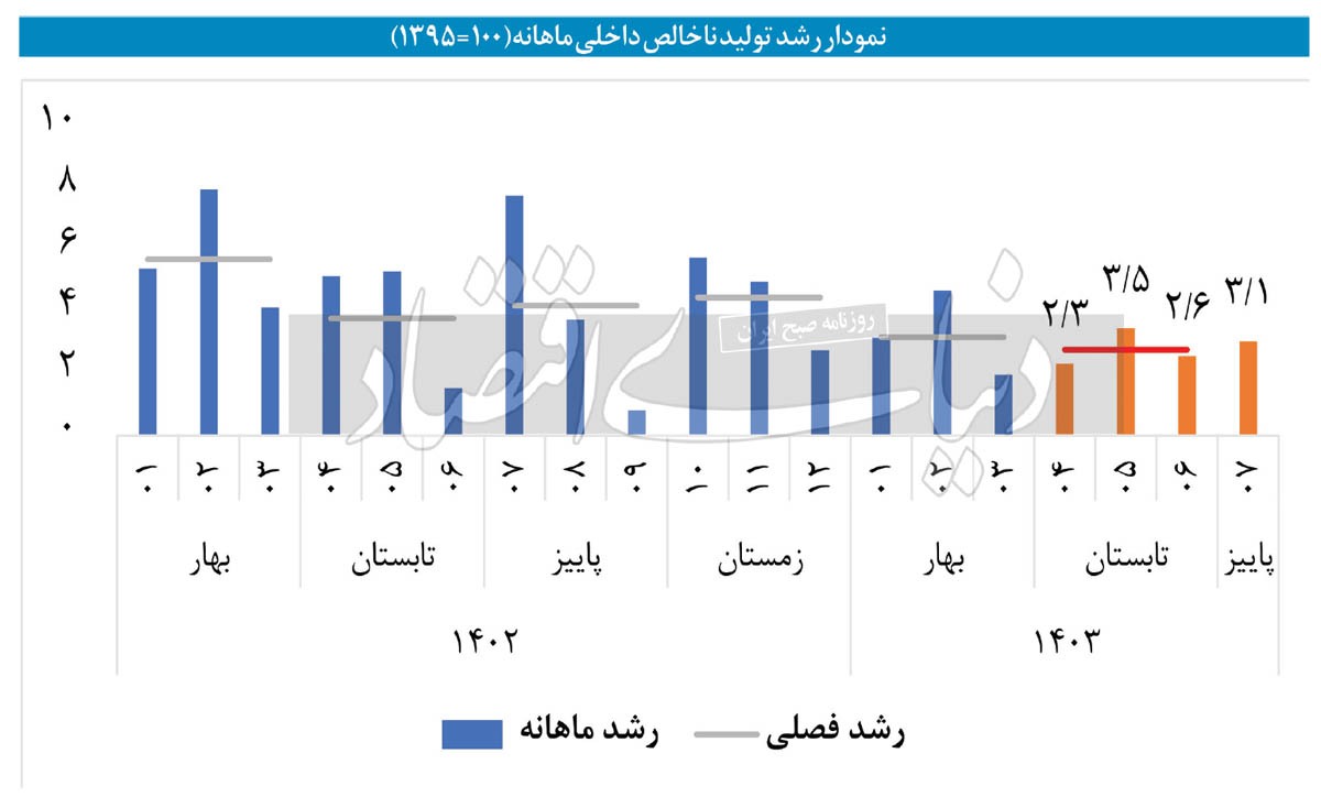 خروج صنایع از دام بی‌برقی؟