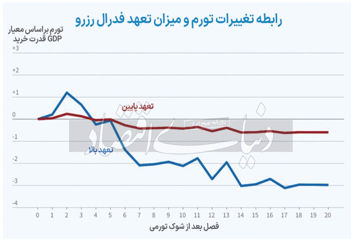 برگ برنده مهار تورم