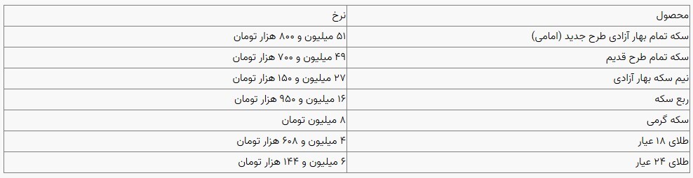 قیمت سکه و طلا در بازار آزاد ۱۴ آذرماه ۱۴۰۳