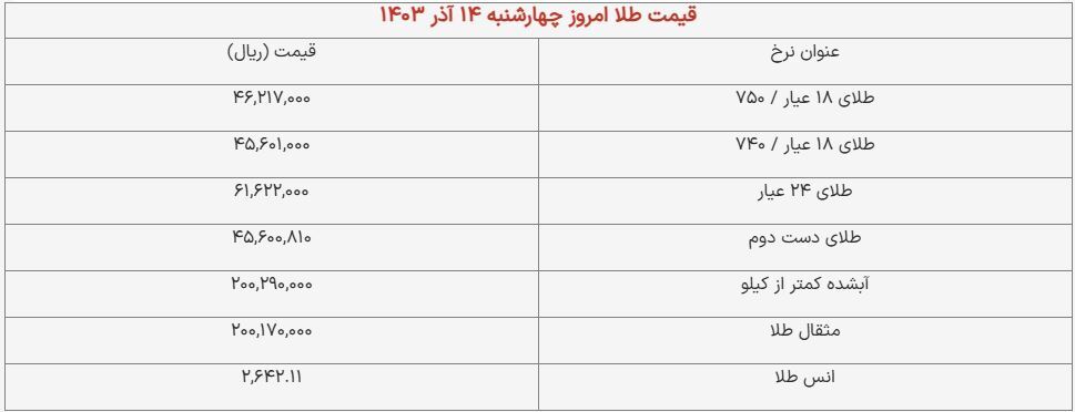 قیمت سکه و طلا امروز ۱۴ آذر ۱۴۰۳ + جدول