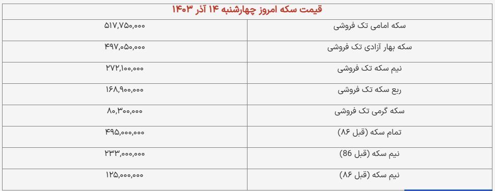 قیمت سکه و طلا امروز ۱۴ آذر ۱۴۰۳ + جدول