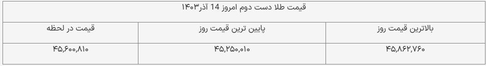 قیمت طلای دست دوم امروز ۱۴ آذر ۱۴۰۳ + جدول