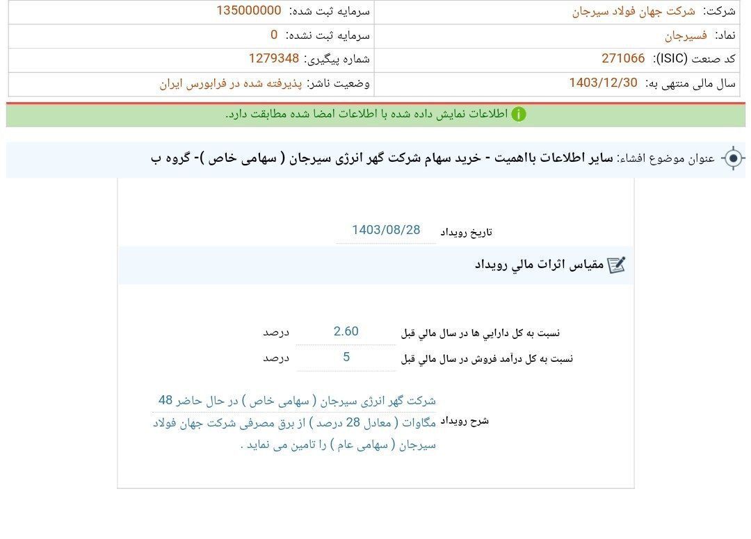 خرید سهام گهر انرژی سیرجان توسط شرکت جهان فولاد سیرجان