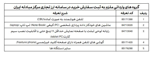 کدام صنایع به معامله در سامانه ارز تجاری ملزم هستند؟ / تامین ارز حاصل از صادرات دیگران از ۲۶ آذرماه، فقط در مرکز مبادله امکان‌پذیر است/ صادرکنندگان و واردکنندگان غیرنیمایی به استفاده از سامانه ارز تجاری مرکز مبادله ملزم شده‌اند