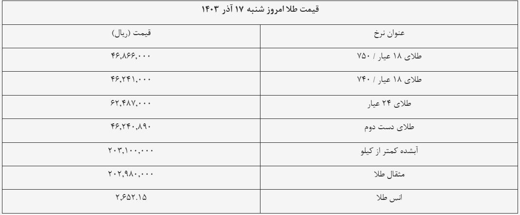 قیمت سکه و طلا امروز ۱۷ آذر ۱۴۰۳ + جدول