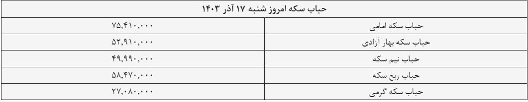 قیمت سکه و طلا امروز ۱۷ آذر ۱۴۰۳ + جدول