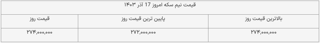 قیمت نیم‌سکه امروز ۱۷ آذر ۱۴۰۳ + جدول