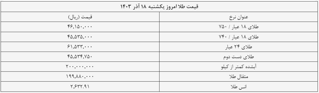 قیمت سکه و طلا امروز ۱۸ آذر ۱۴۰۳ + جدول