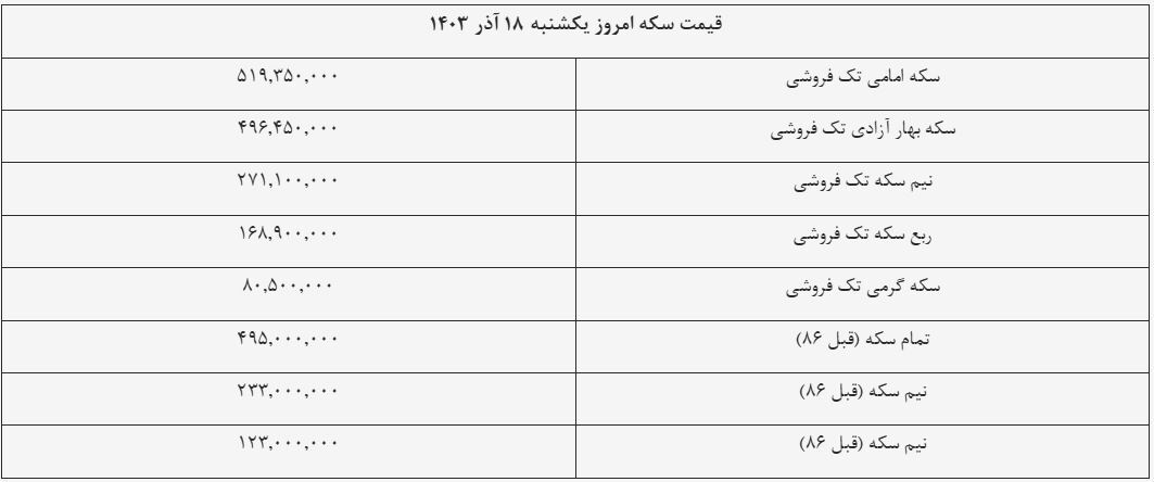 قیمت سکه و طلا امروز ۱۸ آذر ۱۴۰۳ + جدول