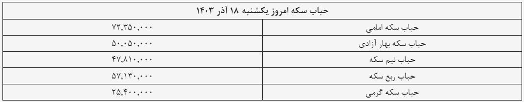 قیمت سکه و طلا امروز ۱۸ آذر ۱۴۰۳ + جدول