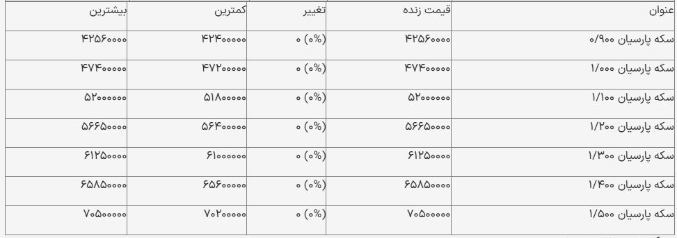 قیمت سکه پارسیان امروز ۱۸ آذر ۱۴۰۳ + جدول