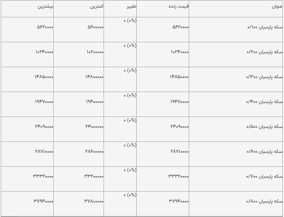قیمت سکه پارسیان امروز ۱۸ آذر ۱۴۰۳ + جدول