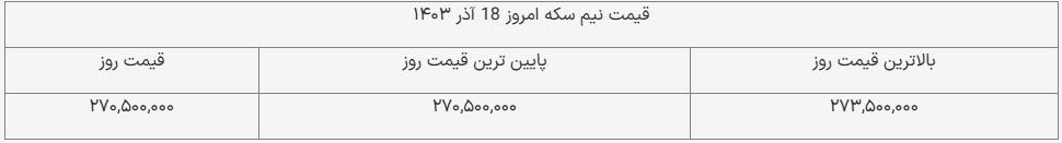 قیمت نیم‌سکه امروز ۱۸ آذر ۱۴۰۳ + جدول