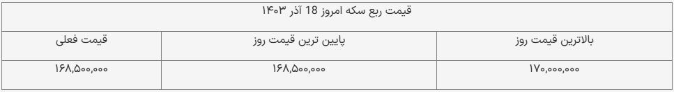 قیمت ربع سکه امروز ۱۸ آذر ۱۴۰۳ + جدول