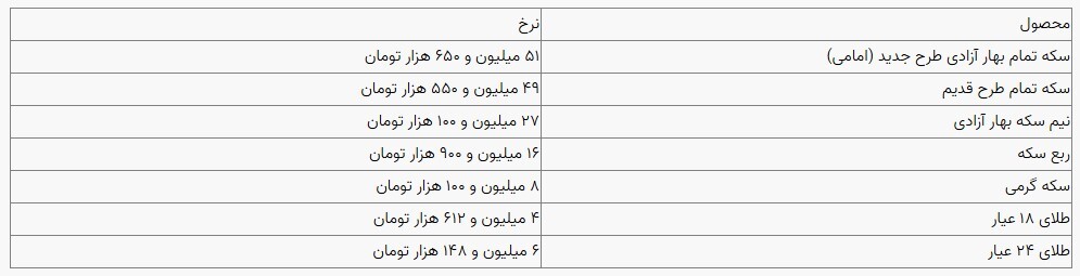 قیمت سکه و طلا در بازار آزاد ۱۸ آذرماه ۱۴۰۳