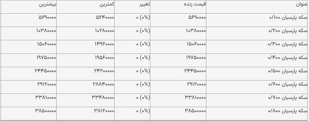 قیمت سکه پارسیان امروز ۱۹ آذر ۱۴۰۳/ سکه پارسیان از ۷ میلیون عبور کرد! + جدول