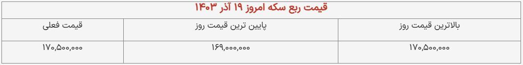 قیمت ربع سکه امروز ۱۹ آذر ۱۴۰۳ + جدول