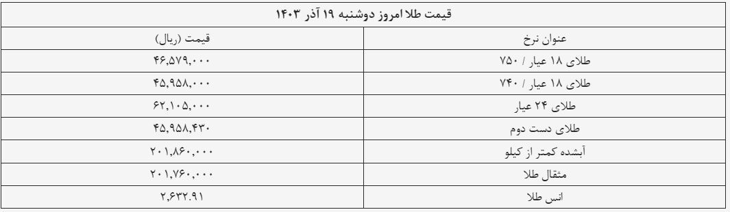 قیمت سکه و طلا امروز ۱۹ آذر ۱۴۰۳ + جدول