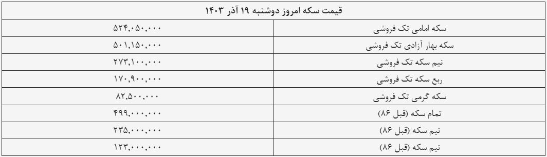 قیمت سکه و طلا امروز ۱۹ آذر ۱۴۰۳ + جدول