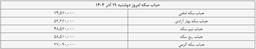 قیمت سکه و طلا امروز ۱۹ آذر ۱۴۰۳ + جدول