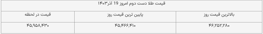 قیمت طلای دست دوم امروز ۱۹ آذر ۱۴۰۳ + جدول